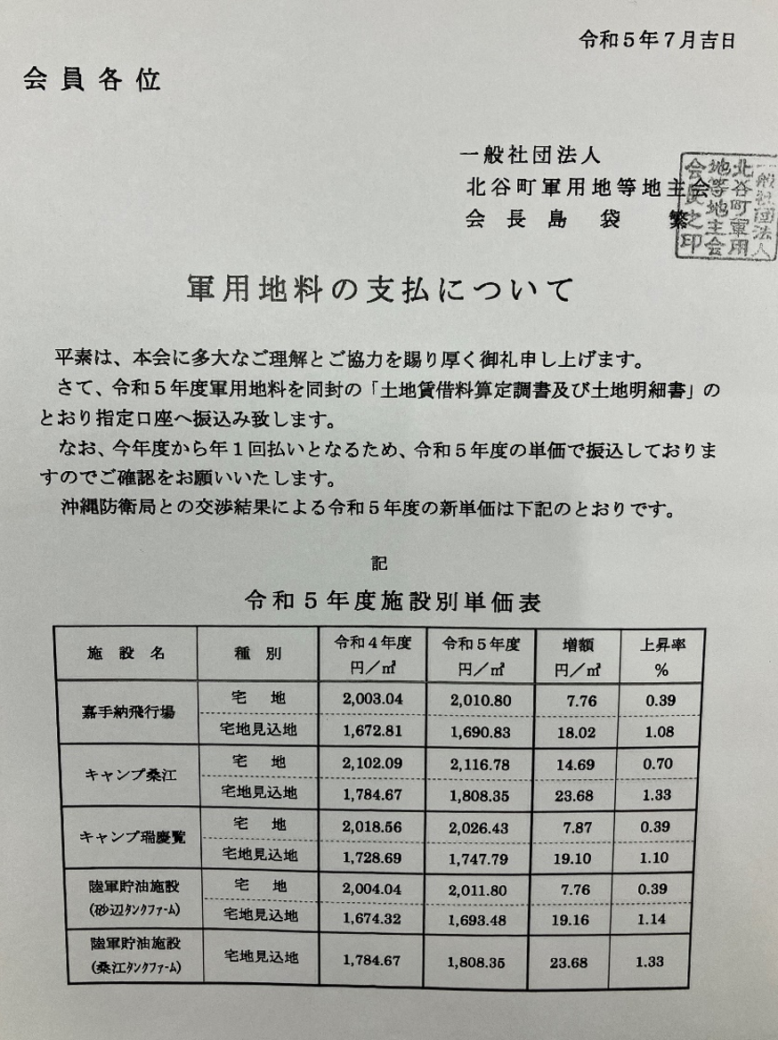 軍用地料単価表（北谷町軍用地等地主会）